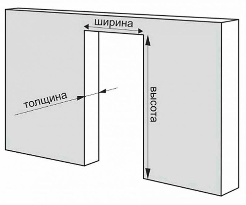 Онлайн калькулятор расчета размера и комплектации межкомнатных дверей DARUMI