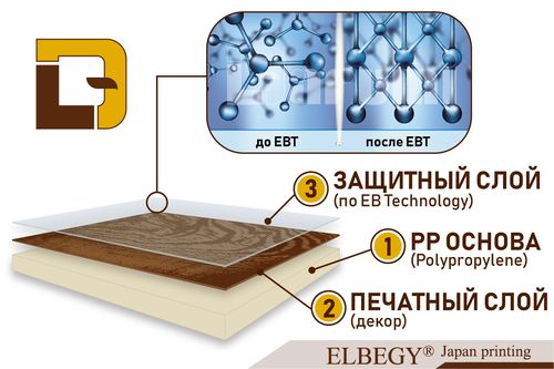 Про покрытие ELBEGY