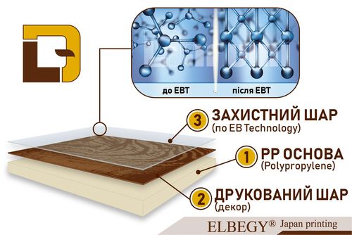 Про покриття ELBEGY